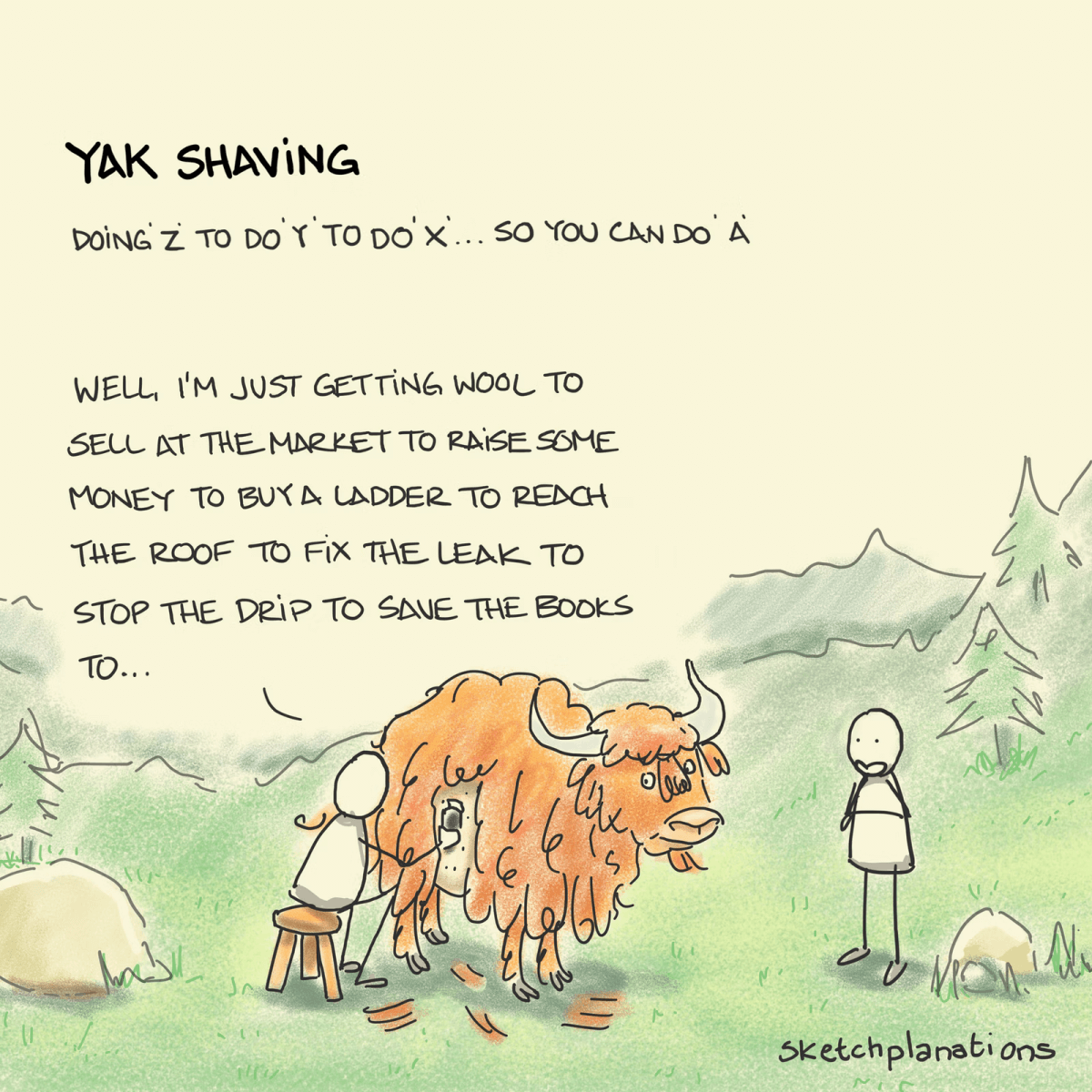 Yak shaving describes how when setting out to do something, you found you had to first do something else, which needed you to finish this other thing, and so on until you found yourself shaving a yak, or equally unrelated activity, to do the first thing you set out to do.