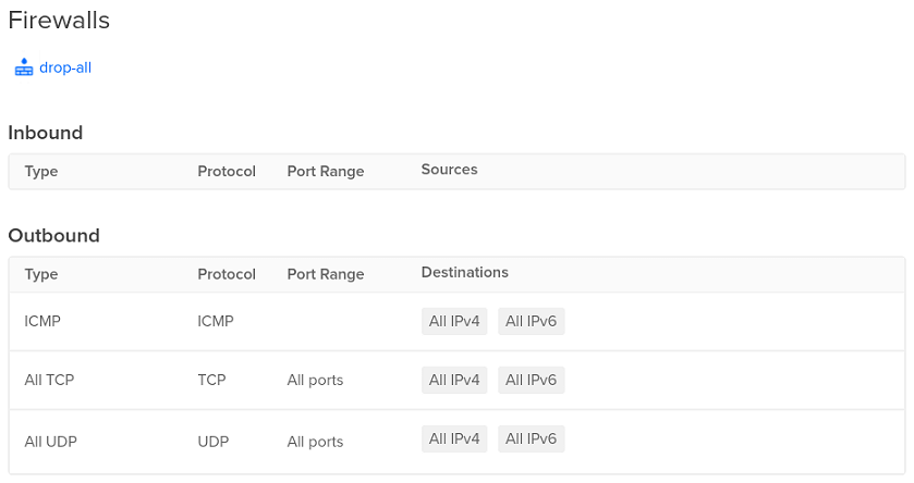 Drop all firewall