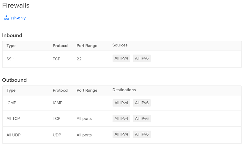 SSH only firewall