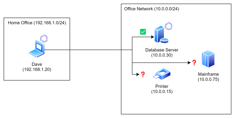 Enclave to the DB server but not to legacy devices