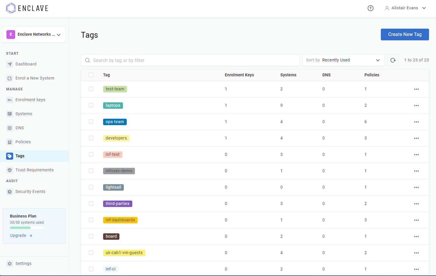 Trust Requirement Azure AD Configuration