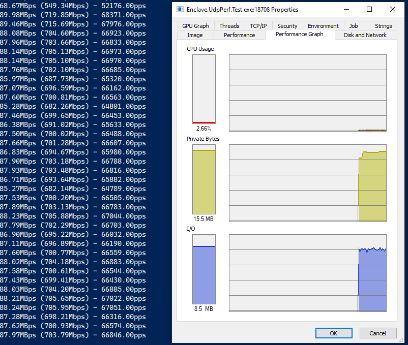 UDP Receive Performance with small packets