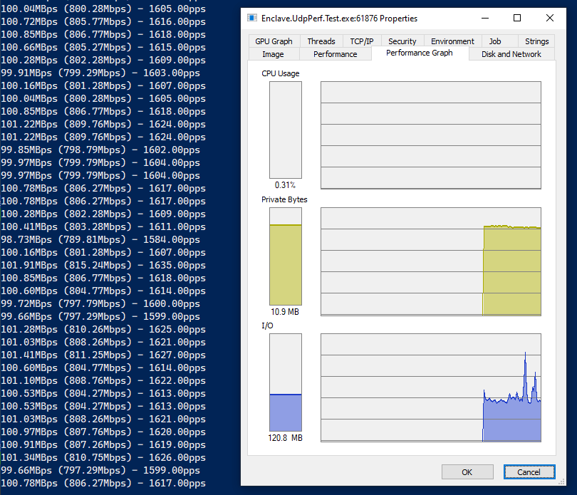 UDP Receive Performance