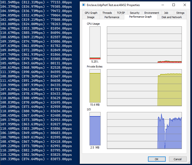 UDP Send Performance with small packets